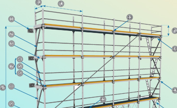 Dış Cephe İş İskeleleri Kurulum Yönetmeliği Ve Uygulama Esasları bakanlık tebliği